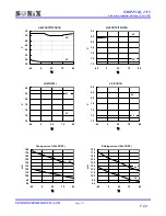 Preview for 111 page of SONIX SN8P27142_2715 User Manual