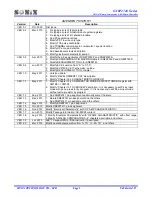 Preview for 2 page of SONIX SN8P27411 User Manual