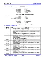 Preview for 8 page of SONIX SN8P27411 User Manual