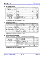 Preview for 119 page of SONIX SN8P27411 User Manual