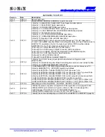 Предварительный просмотр 2 страницы SONIX SN8P2977 User Manual