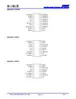 Предварительный просмотр 14 страницы SONIX SN8P2977 User Manual