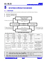 Предварительный просмотр 51 страницы SONIX SN8P2977 User Manual