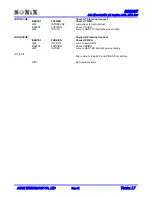 Предварительный просмотр 61 страницы SONIX SN8P2977 User Manual