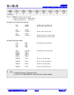 Предварительный просмотр 63 страницы SONIX SN8P2977 User Manual