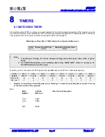 Предварительный просмотр 67 страницы SONIX SN8P2977 User Manual