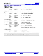 Предварительный просмотр 92 страницы SONIX SN8P2977 User Manual