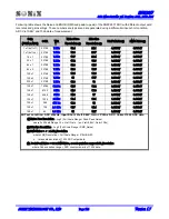 Предварительный просмотр 116 страницы SONIX SN8P2977 User Manual