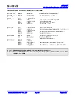 Предварительный просмотр 117 страницы SONIX SN8P2977 User Manual