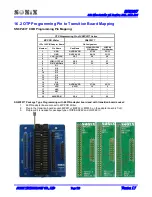 Предварительный просмотр 129 страницы SONIX SN8P2977 User Manual