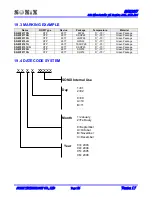 Предварительный просмотр 145 страницы SONIX SN8P2977 User Manual