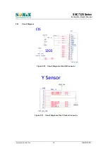 Preview for 12 page of SONIX SNC7320 Series Manual