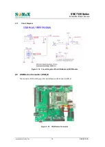 Preview for 16 page of SONIX SNC7320 Series Manual