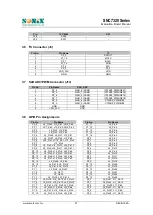 Preview for 27 page of SONIX SNC7320 Series Manual