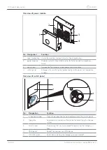 Preview for 16 page of Sonnen sonnenBatterie 10 Installation Instructions Manual