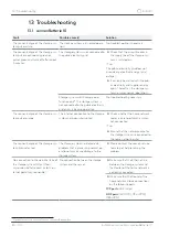 Preview for 84 page of Sonnen sonnenBatterie 10 Installation Instructions Manual