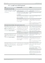 Preview for 85 page of Sonnen sonnenBatterie 10 Installation Instructions Manual