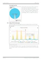 Preview for 24 page of Sonnen sonnenBatterie eco 8.0/10 Operating Instructions Manual