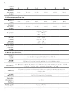 Предварительный просмотр 14 страницы Sonnen sonnenBatterie ecoLinx 10 Installation And Operating Manual