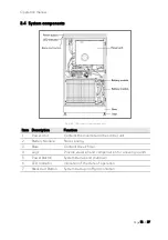 Предварительный просмотр 15 страницы Sonnen sonnenBatterie Evo Operation Manual