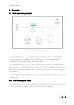 Предварительный просмотр 18 страницы Sonnen sonnenBatterie Evo Operation Manual