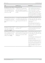 Preview for 19 page of Sonnen sonnenProtect 2500 Operating Instructions Manual