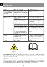 Preview for 12 page of Sonnenkonig 10000202 User Manual