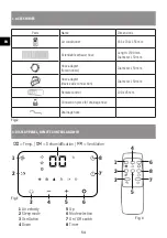 Preview for 54 page of Sonnenkonig 10000202 User Manual