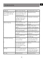 Предварительный просмотр 13 страницы Sonnenkonig 10001002 User Manual