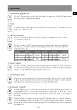 Preview for 33 page of Sonnenkonig 10200801 Manual