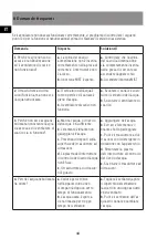 Предварительный просмотр 44 страницы Sonnenkonig 10300001 User Manual