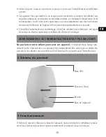 Предварительный просмотр 15 страницы Sonnenkonig 10400002 User Manual