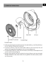 Предварительный просмотр 9 страницы Sonnenkonig 10501401 User Manual