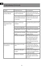 Preview for 14 page of Sonnenkonig 30500113 Instruction Manual