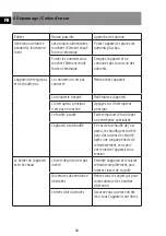 Preview for 32 page of Sonnenkonig 30500113 Instruction Manual