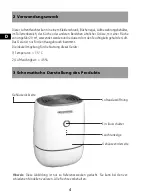 Preview for 4 page of Sonnenkonig SECCO PICCOLO User Manual