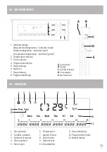 Preview for 61 page of Sonnenkonig SLIM E 1000 Manual