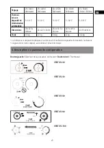 Предварительный просмотр 15 страницы Sonnenkonig VENTUS 200 User Manual