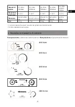 Предварительный просмотр 25 страницы Sonnenkonig VENTUS 200 User Manual