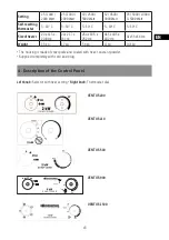 Предварительный просмотр 35 страницы Sonnenkonig VENTUS 200 User Manual