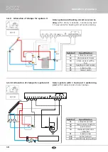 Preview for 38 page of Sonnenkraft 141 135 Manual