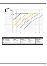 Предварительный просмотр 23 страницы Sonnenkraft FRESH XL Manual