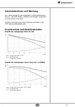 Preview for 13 page of Sonnenkraft RLGHE Manual