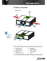 Preview for 7 page of SONNOC SNP-ELH500 User Manual