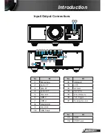 Preview for 9 page of SONNOC SNP-ELH500 User Manual