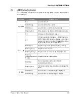 Preview for 12 page of SONNOC SNP-LU7000 User Manual