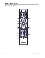 Preview for 13 page of SONNOC SNP-LU7000 User Manual