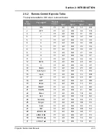 Preview for 16 page of SONNOC SNP-LU7000 User Manual