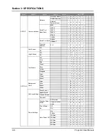 Предварительный просмотр 31 страницы SONNOC SNP-LU8500 User Manual