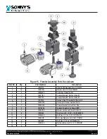 Предварительный просмотр 32 страницы Sonny's WRAP AROUND Owner'S Manual